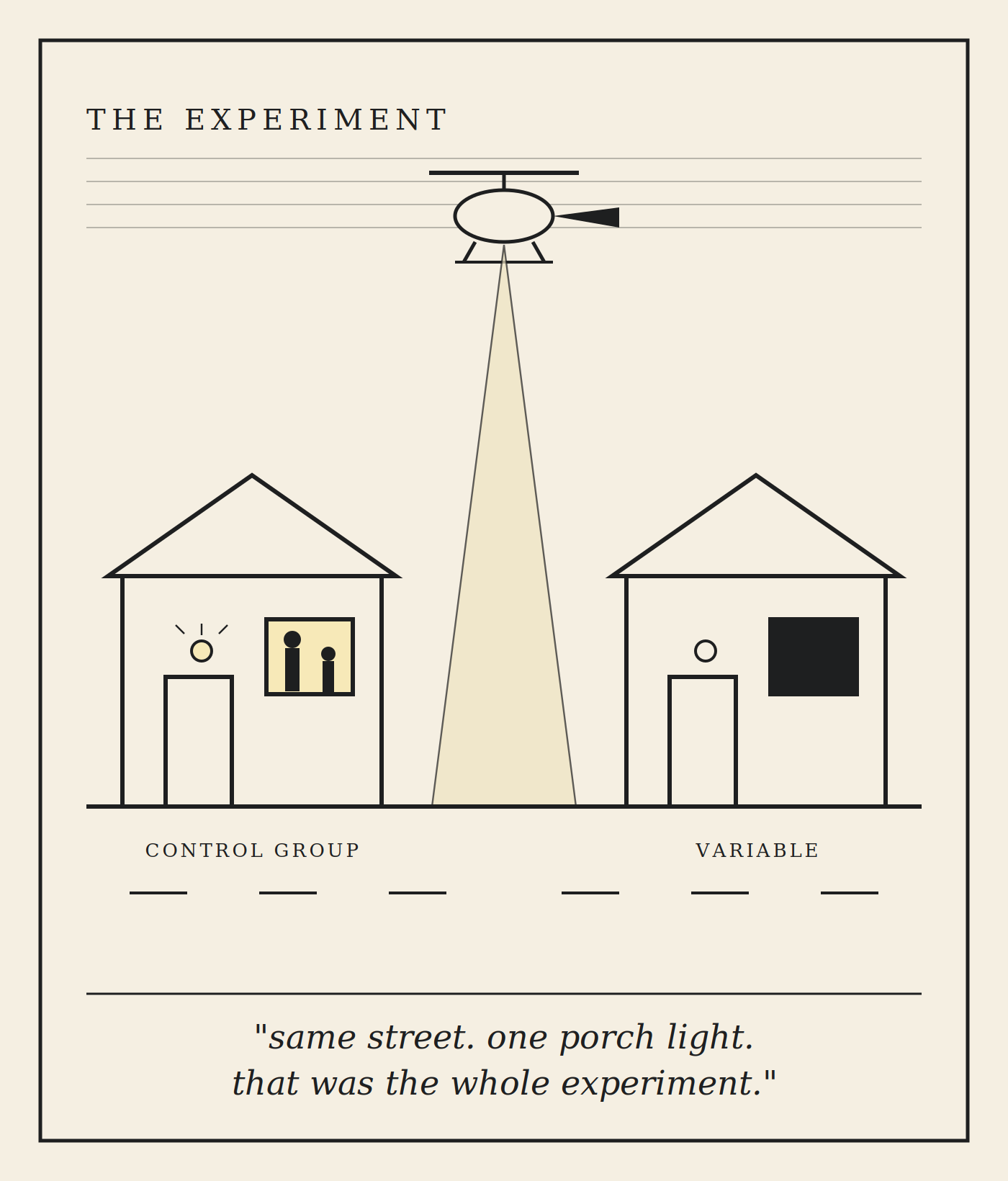 Cartoon: two houses on the same street, one lit and one dark, under a helicopter searchlight