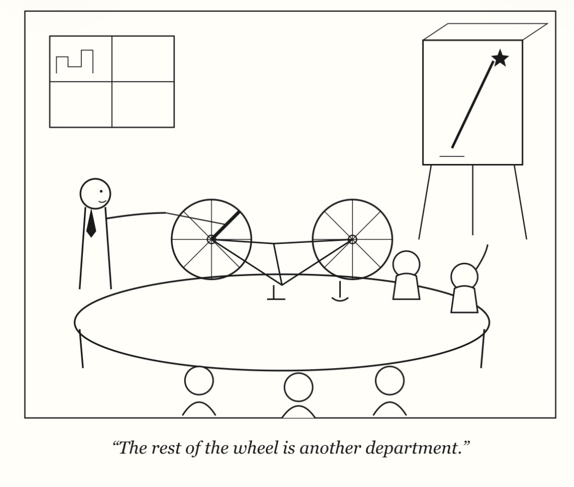 Cartoon: an executive points at one spoke of a bicycle on a boardroom table